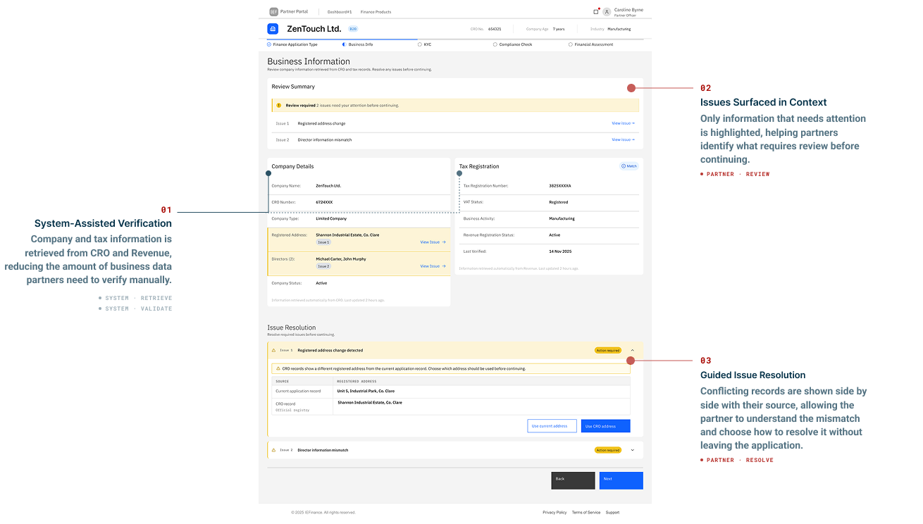 Application architecture showing essential inputs, early product guidance, business identity verification, conditional review, and application completion.