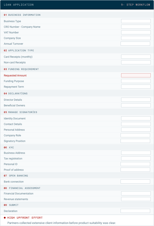Previous nine-step loan application workflow